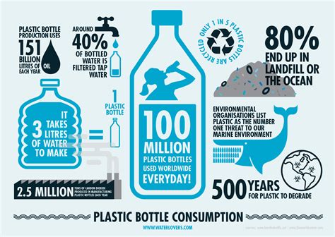 plastic bottled water facts